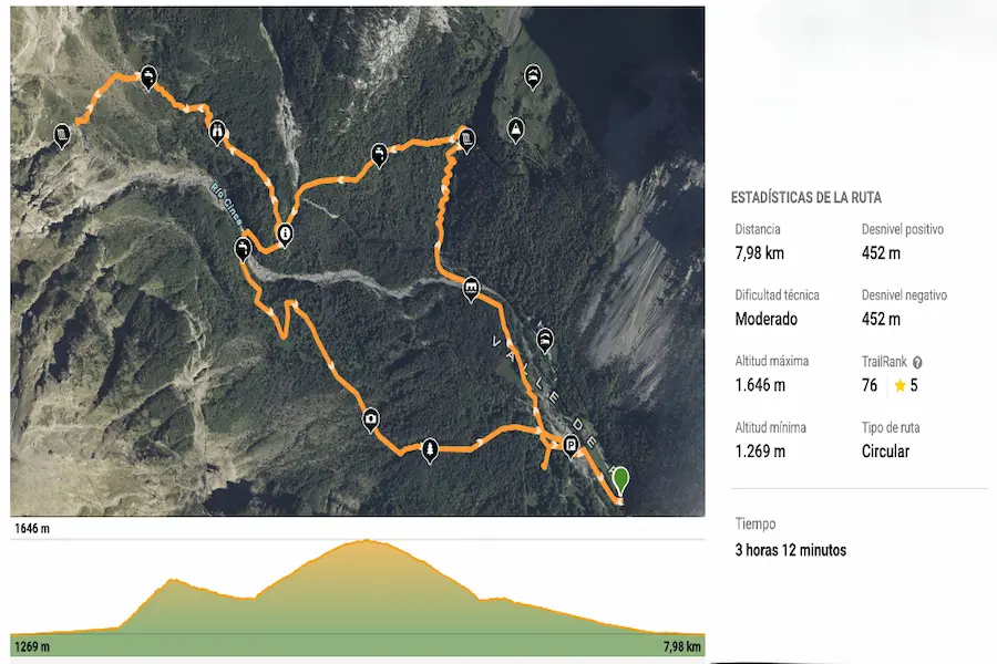 Infografía con preguntas frecuentes sobre la ruta a la Cascada del Cinca y las Cascadas de la Larri